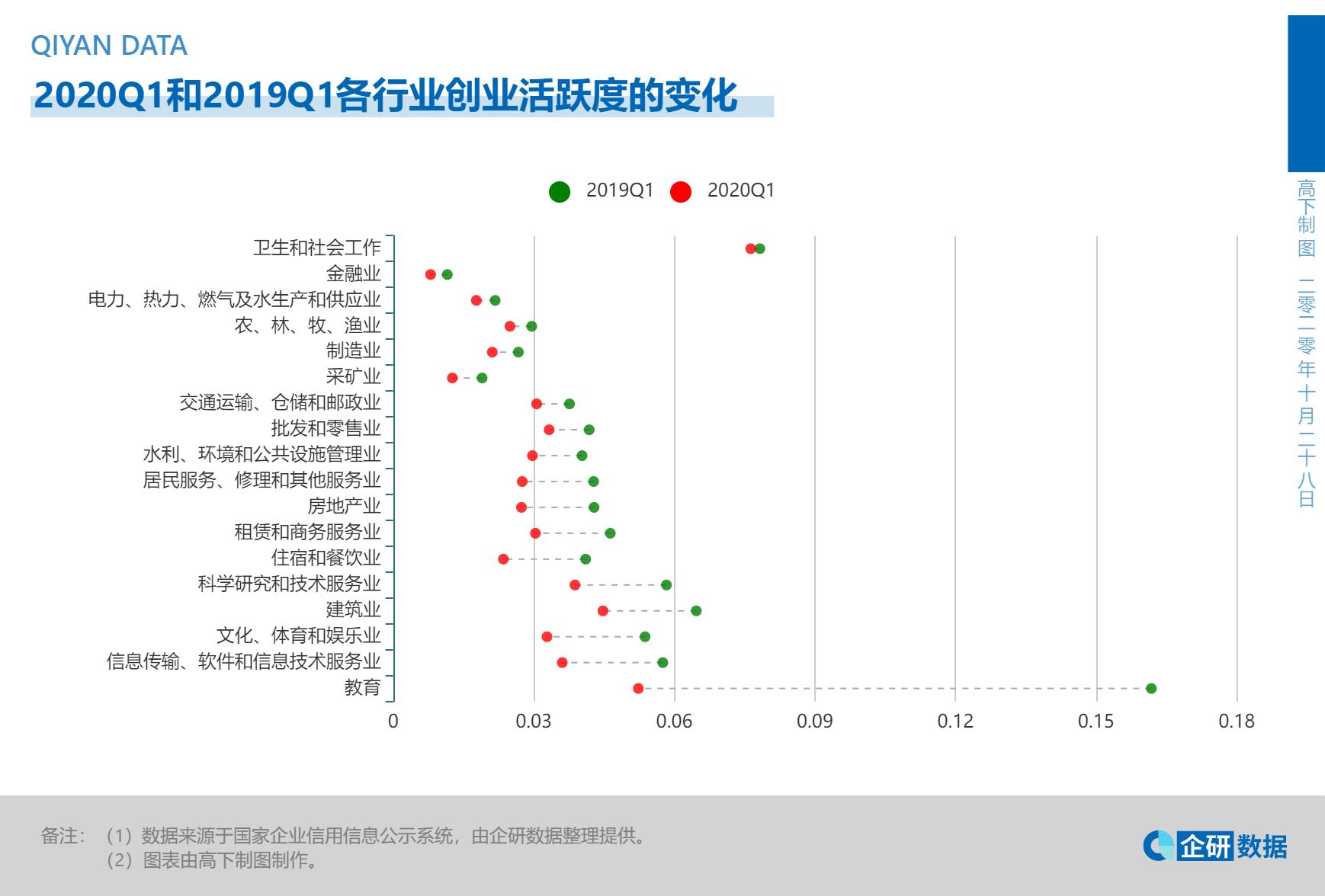 疫情冲击中国证券市场的发展,疫情对创业的冲击