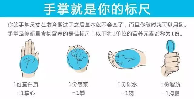 怎么准确检测卡路里消耗,你今天的卡路里摄入量超标了吗