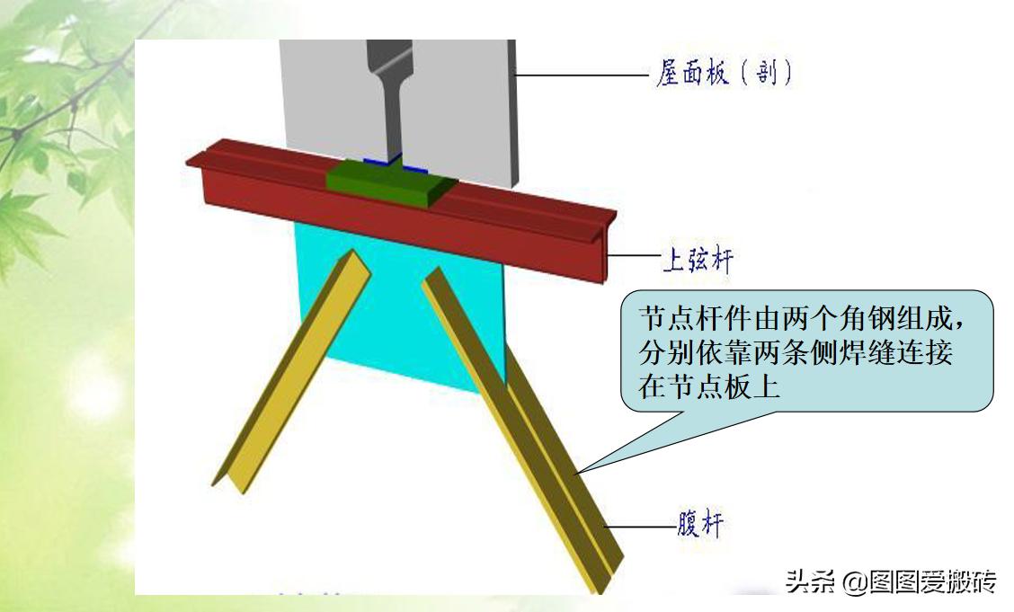 3天搞懂钢结构识图！这套钢结构识图教程总工看了都佩服，太实用