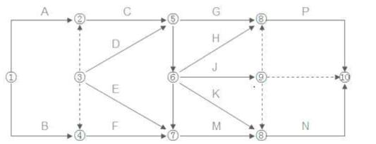 一级建造师《建设工程施工管理》100道经典习题