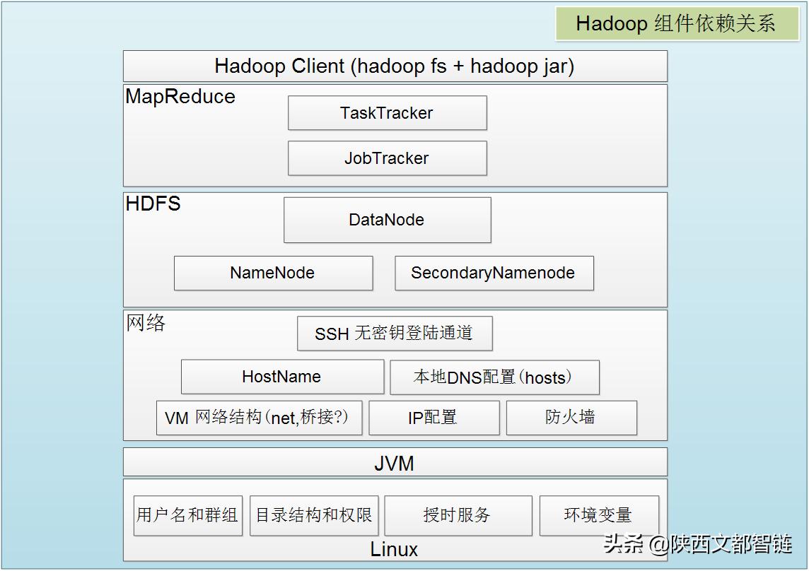 阐述一下什么是hadoop,三分钟了解什么是HADOOP