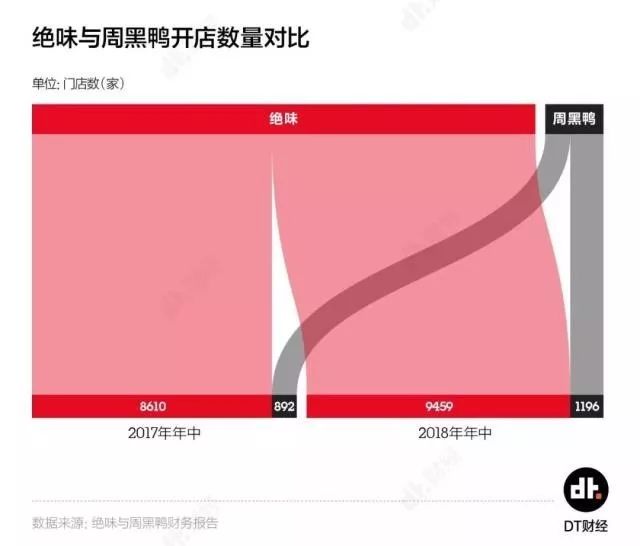 周黑鸭餐饮店存在侵权吗,周黑鸭三个字侵权吗