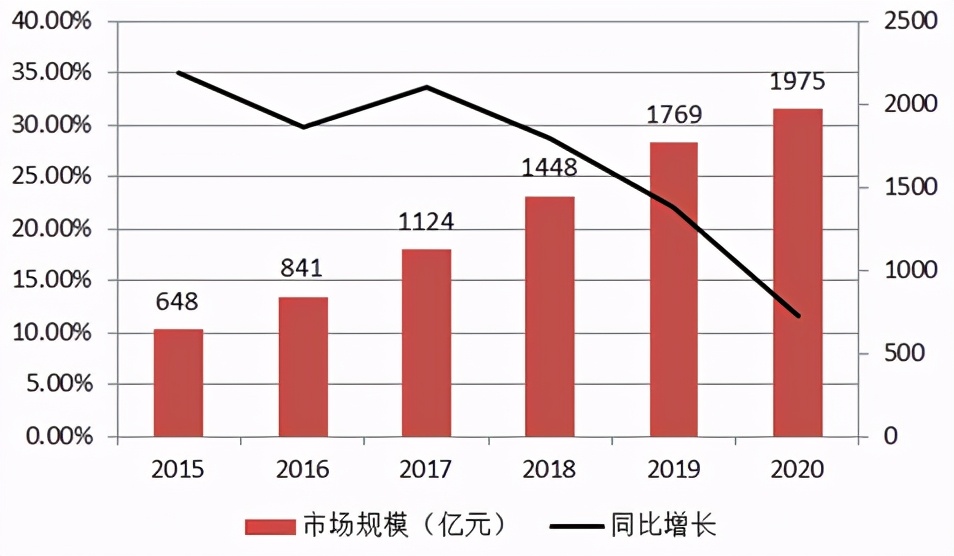 医美概念股爱美客,爱美客未来市值万亿