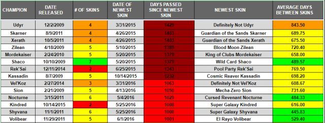 lol狗熊打不过哪些上单英雄,lol狗熊为什么不能用