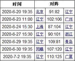 辽足换帅2017,辽足换帅