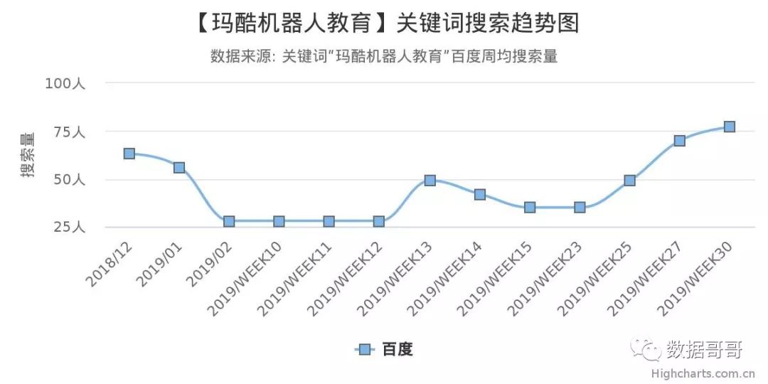 人工智能教育加盟品牌排行榜,全国教育加盟品牌