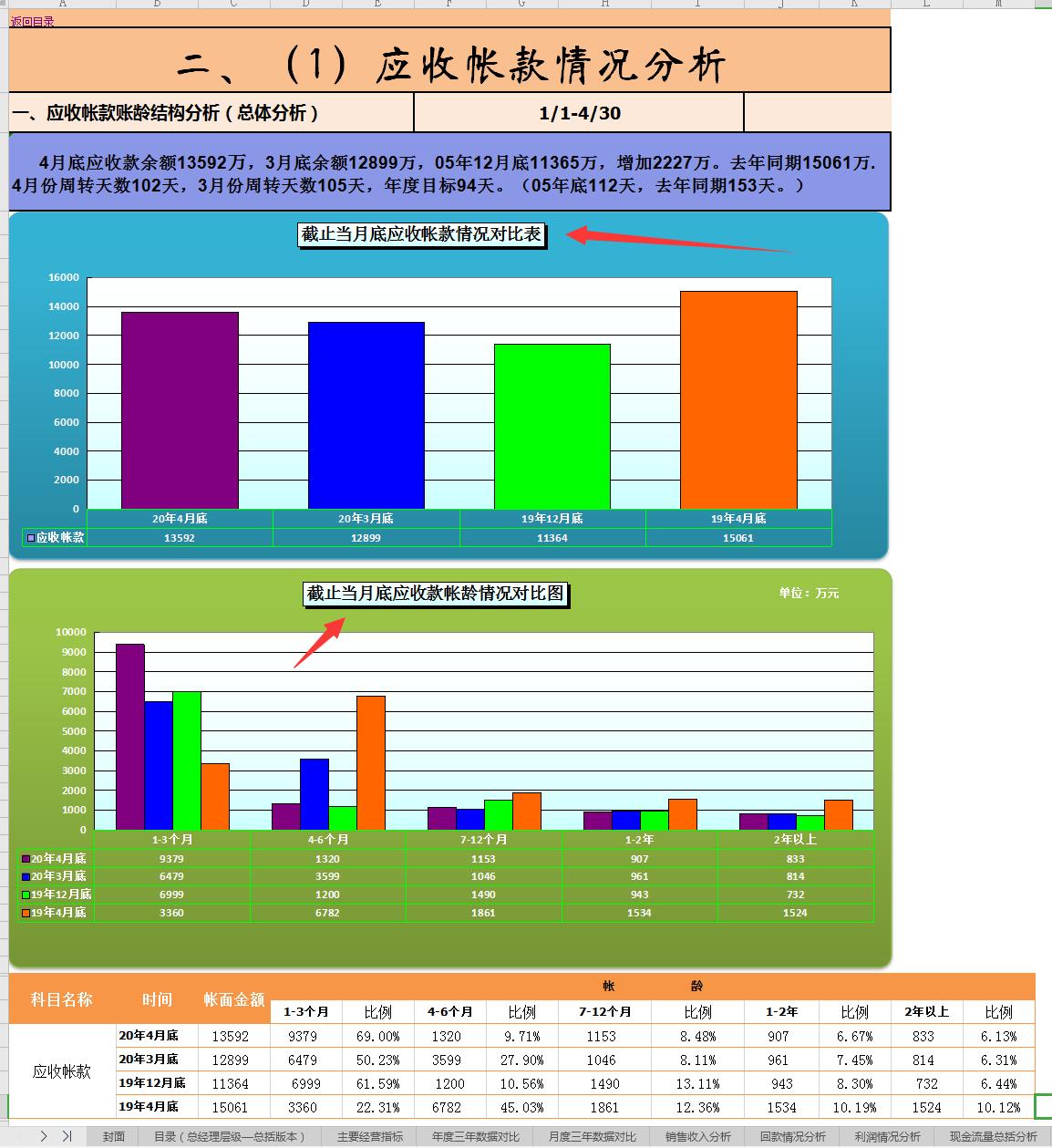 用excel编制财务系统,excel全自动财务预算分析管理系统