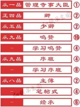 为什么清代吃官饭,清朝衙门怎么都没有了