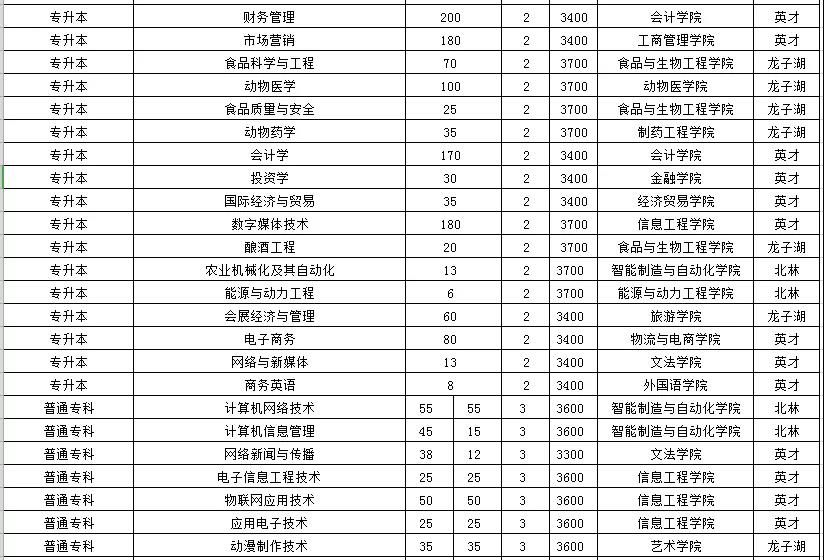 河南牧业经济学院有几个,河南牧业经济学院是正规大学吗