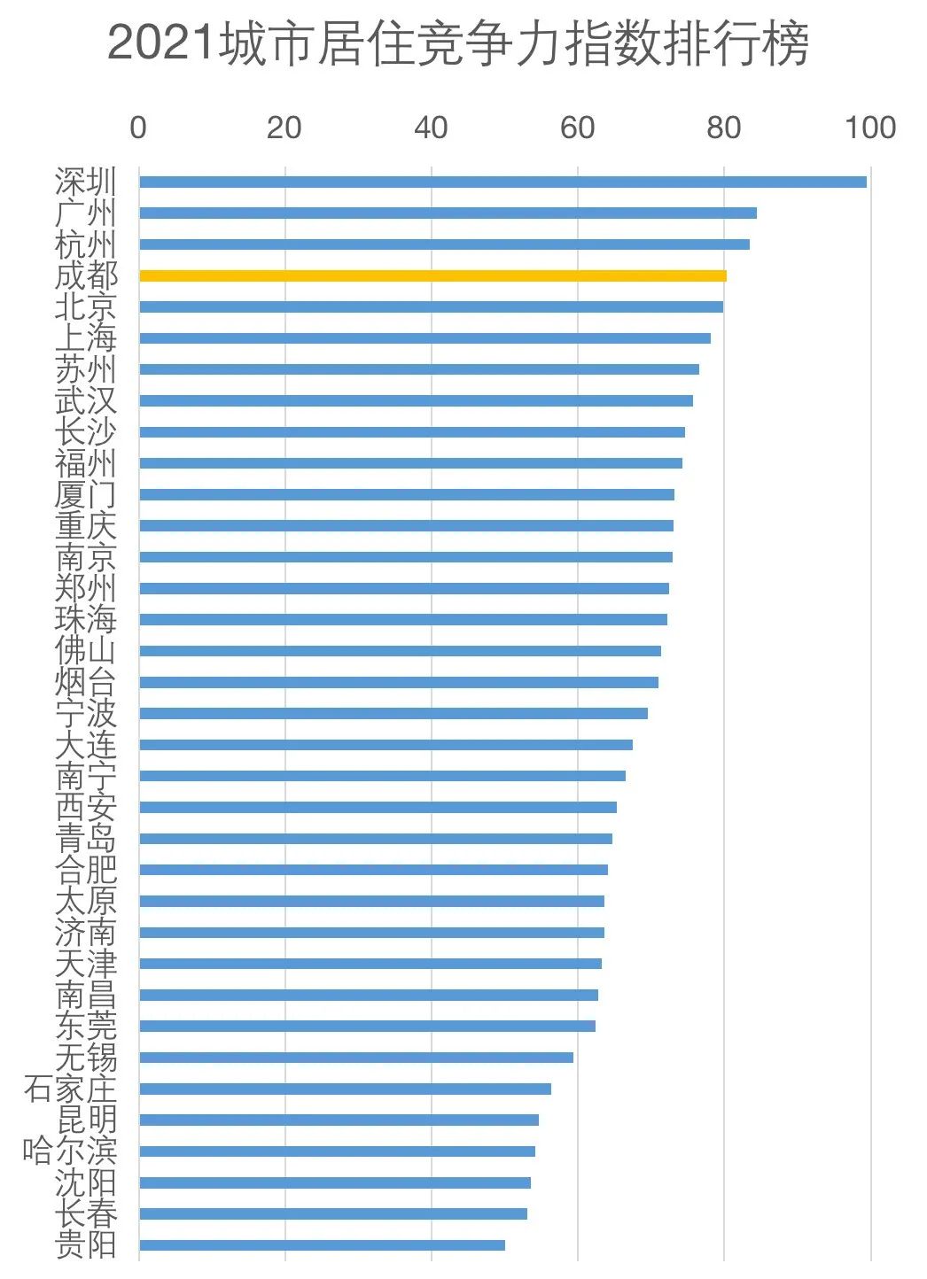 成都居住哪个区比较好,成都最适合年轻人居住的区