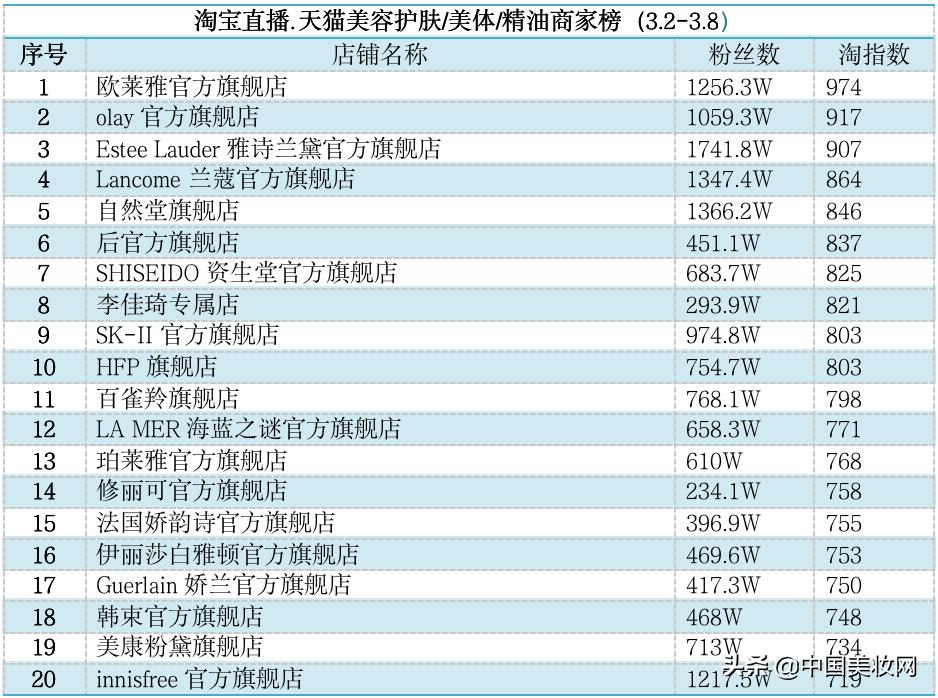 辛有志严选韩国专场天然染发剂,辛有志严选店市值