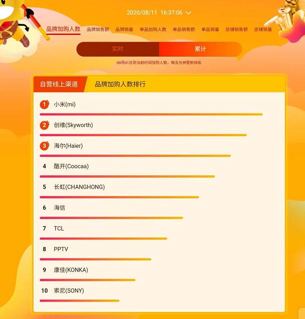 荣耀电视对比小米电视,荣耀对比小米电视