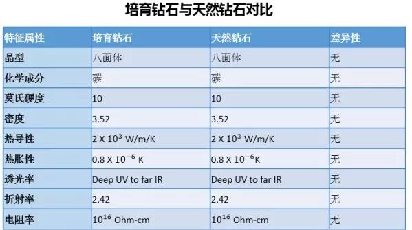 揭秘钻石行业套路,钻石人类史上最大的营销骗局