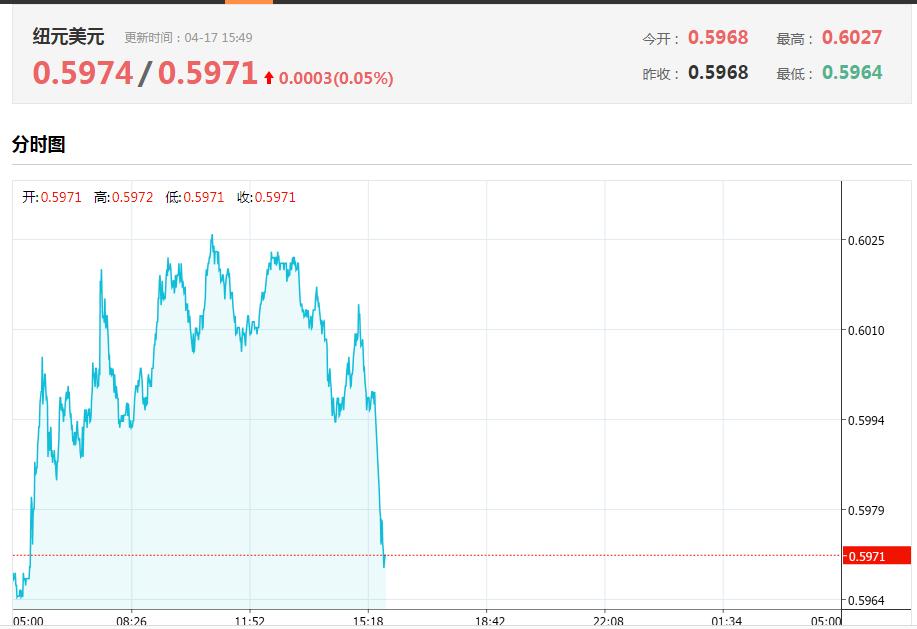 两大利好的消息影响,双重利好最新行情