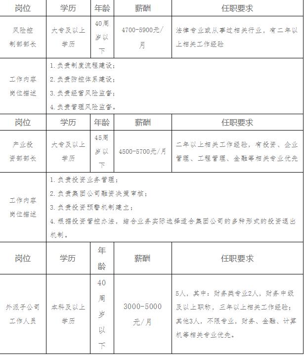 吉林辽源东丰招聘视频,辽源东丰招聘网最新招聘