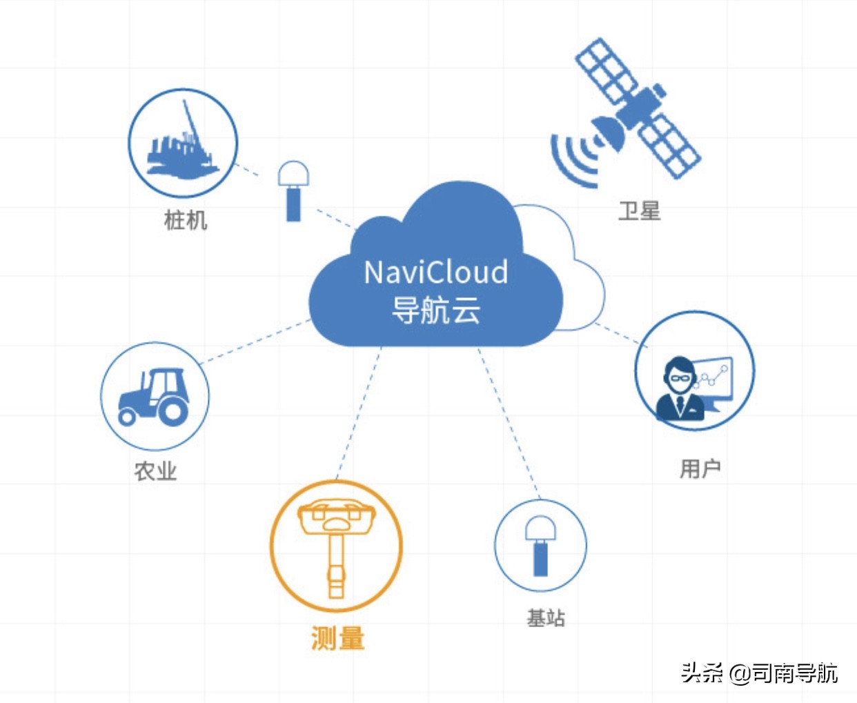 司南导航的新品,司南导航十周年