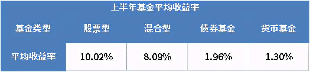 历史最高收益的基金排行榜,收益最高的基金前十
