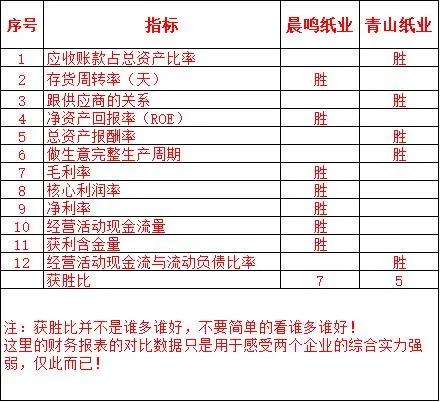 青山纸业跟玖龙纸业有可比性吗,晨鸣纸业在国内造纸业是什么地位