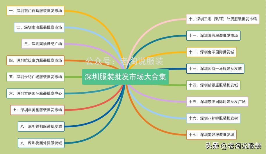 深圳坂田杭潮服装批发城,深圳服装批发厂家直批一手货源