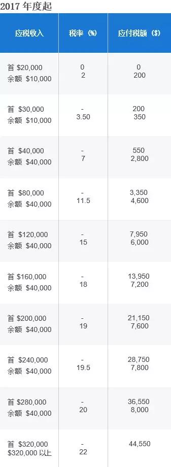 新加坡个人所得税网上缴费,新加坡个人所得税