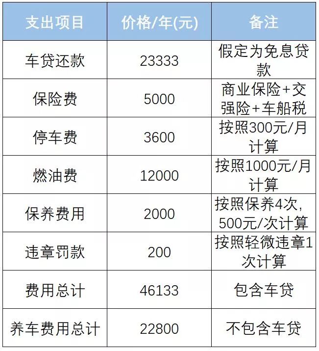 加油卡充值加油卡打折加油卡区别,加油卡充值怎么继续充值