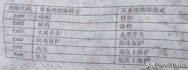 空气能故障代码e6,空气能故障代码d1怎么修