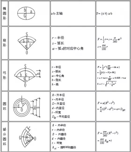 建筑工程概预算工程量计算方法,房屋建筑工程量清单计算规范