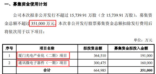 led芯片三安光电,三安光电在芯片中的地位