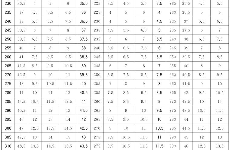 收藏鞋子买什么码最好,怎样收藏鞋子的小妙招