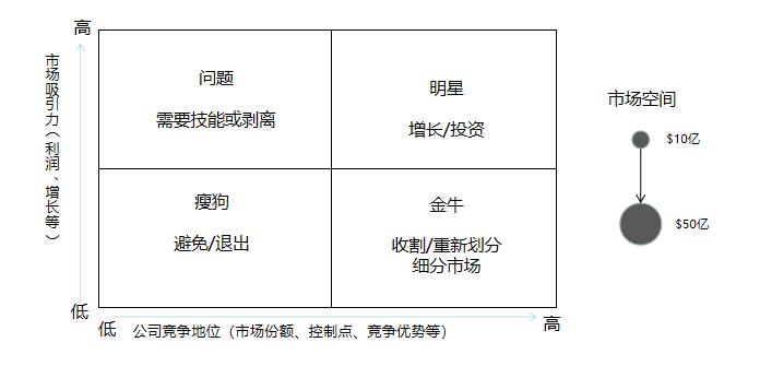 企业物流战略规划,什么是企业战略规划