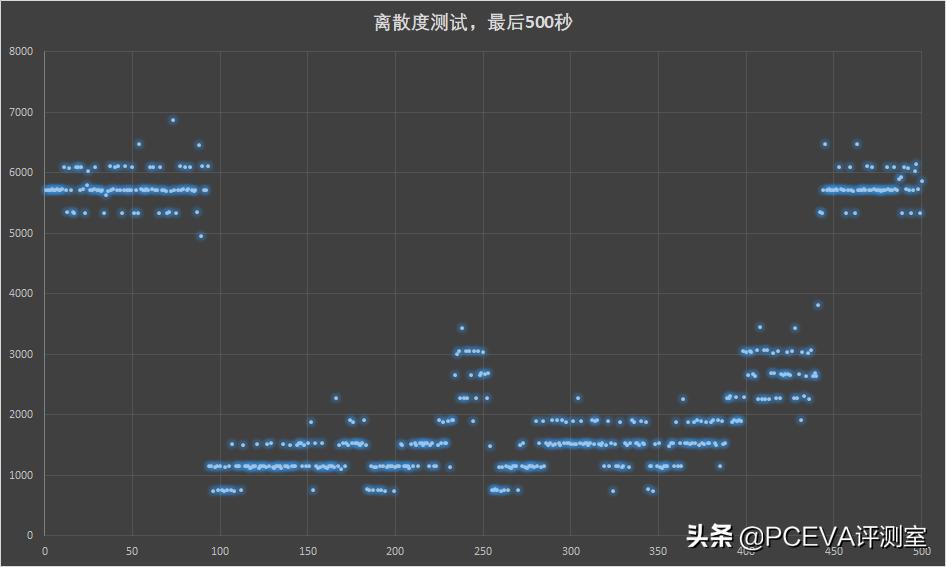 江波龙m.2固态硬盘评测,江波龙ssd固态硬盘