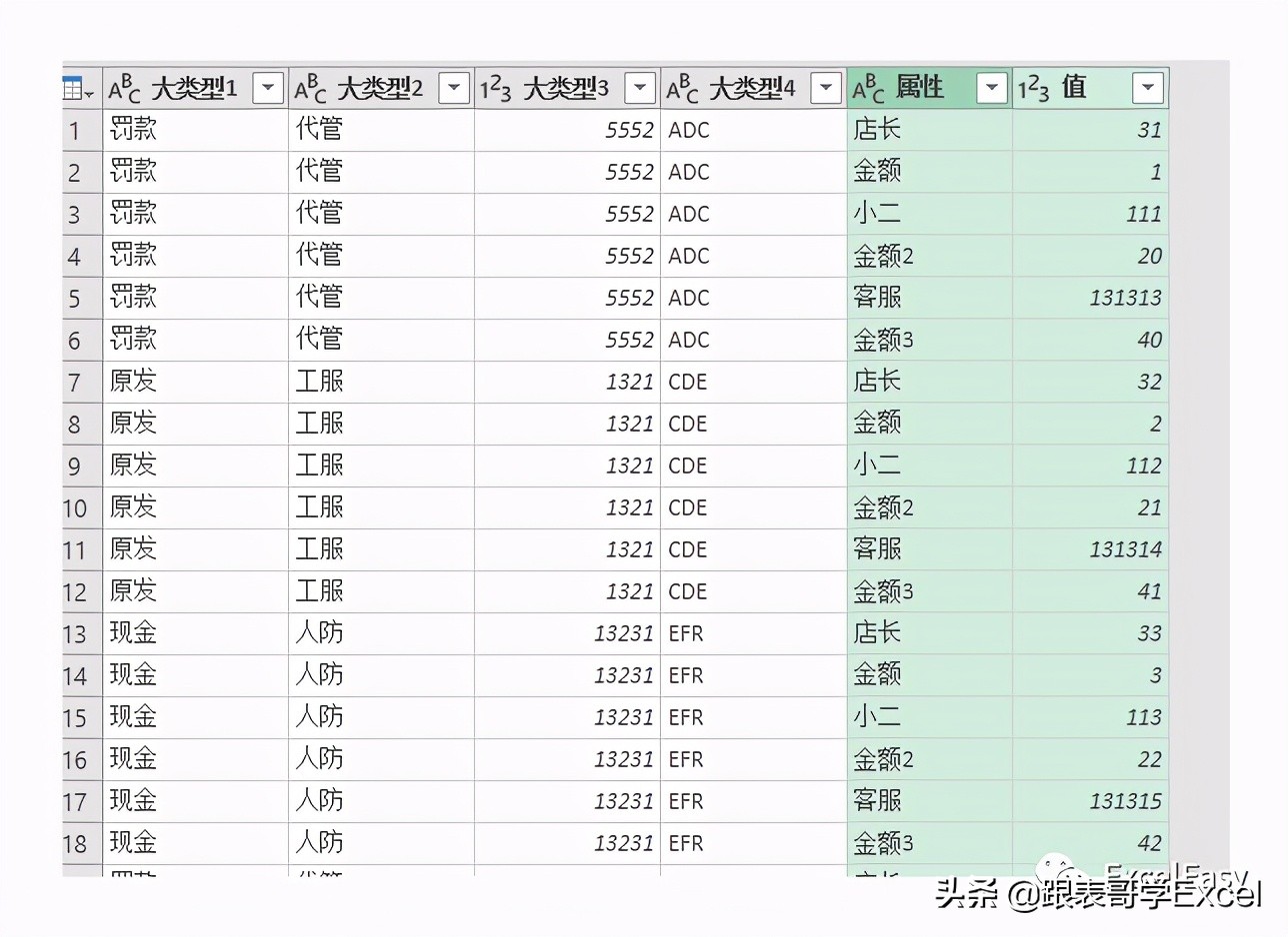「源数据才是*麻大**烦」这个数据你打算怎么洗？