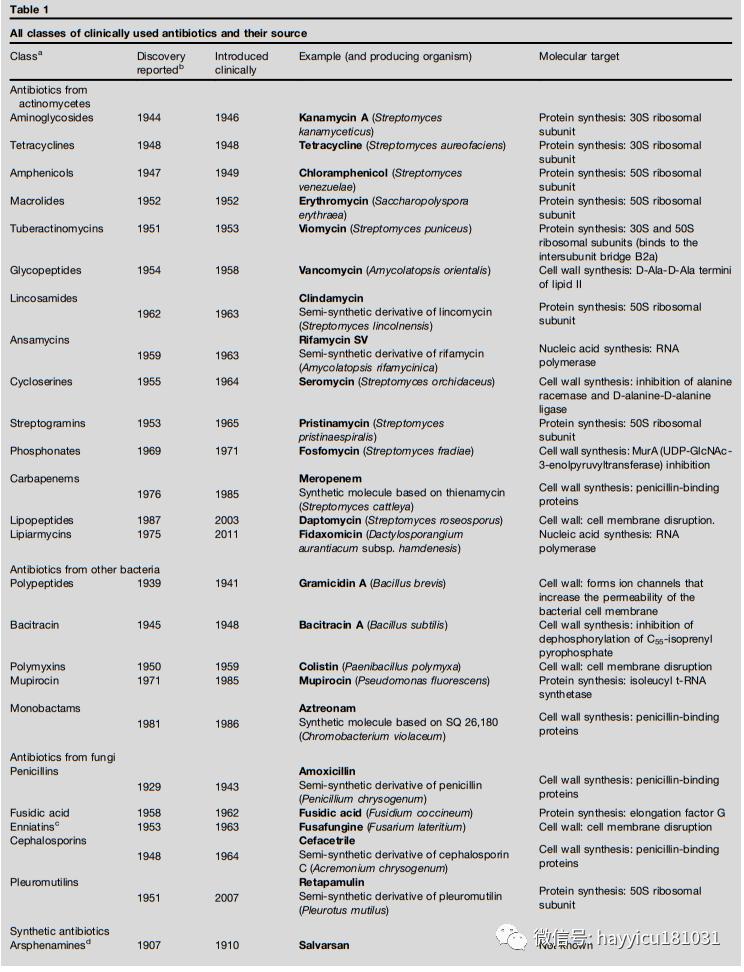 抗生素在中国大规模使用时间,抗生素未来会消失吗
