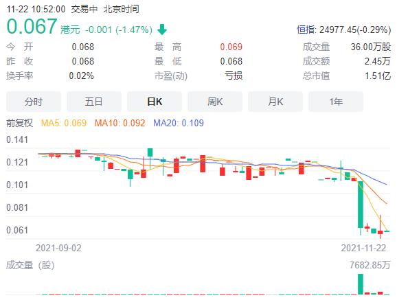股价0.53元的五粮液,五粮液发生大宗交易股票下跌