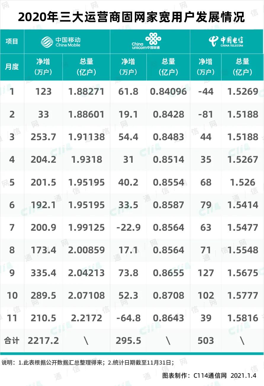我为什么选择移动全千兆宽带,移动千兆宽带到底好不好