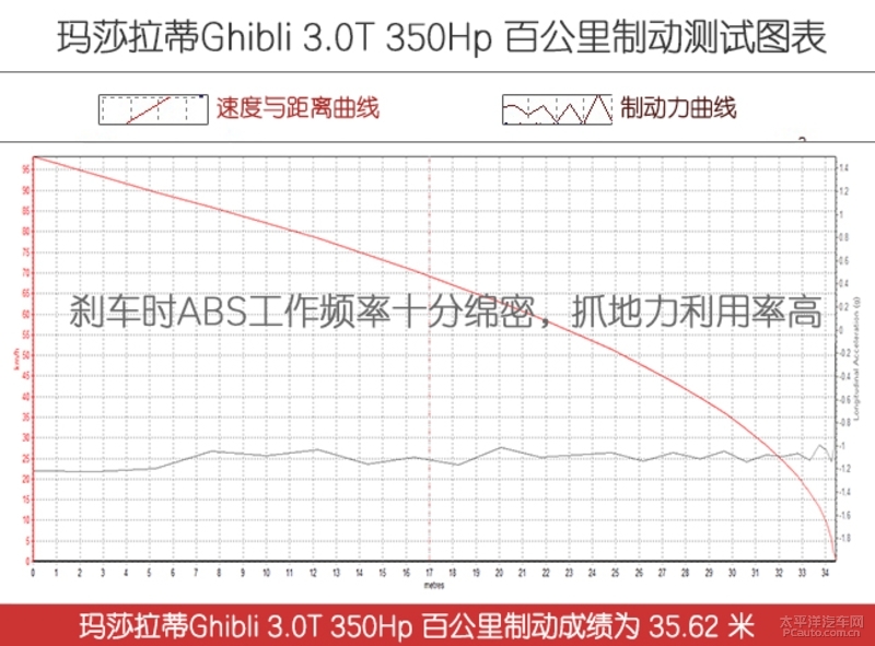 玛莎拉蒂ghibli和s350,玛莎拉蒂ghibli测试评价