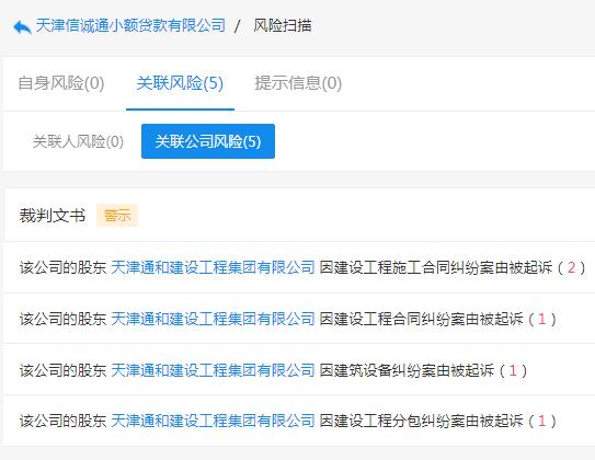 起底天津19家失联小贷公司:实控人或股东多为“老赖”