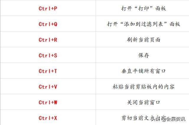 办公软件计算快捷键大全,如何设置办公软件快捷键