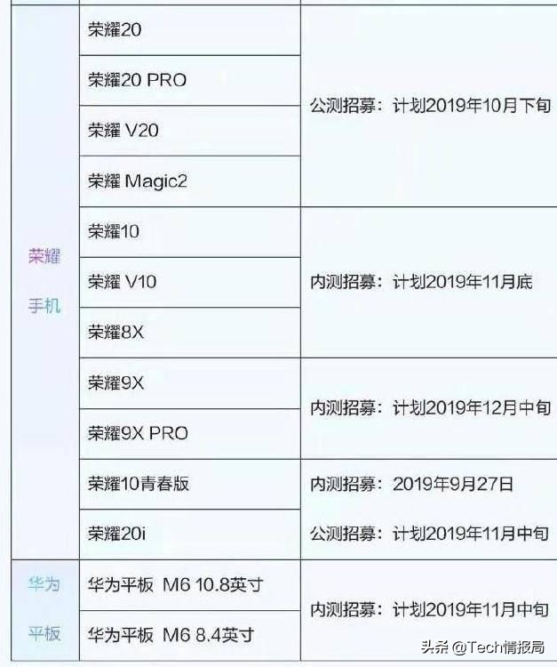 emui11版本荣耀如何更新,emui10更新名单荣耀9x