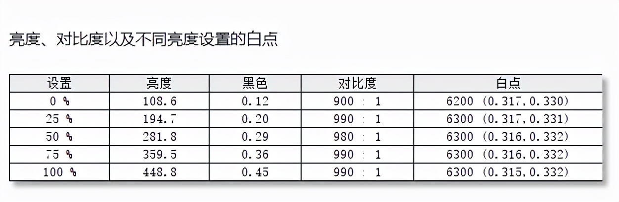 三千元内综合性能最强！满血二代nanoips显示器AOCAG273QXP/D测评