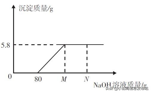 中考化学反应先后顺序总结ppt,中考化学满分突破