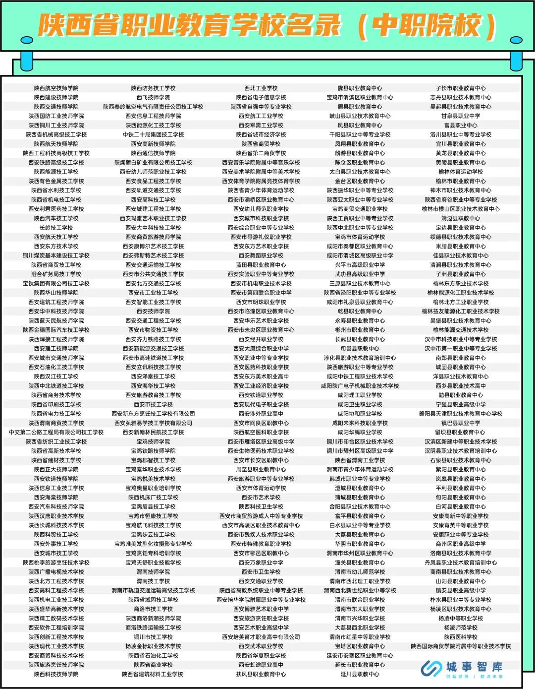 陕西的职校排名,陕西最好的职校是哪个