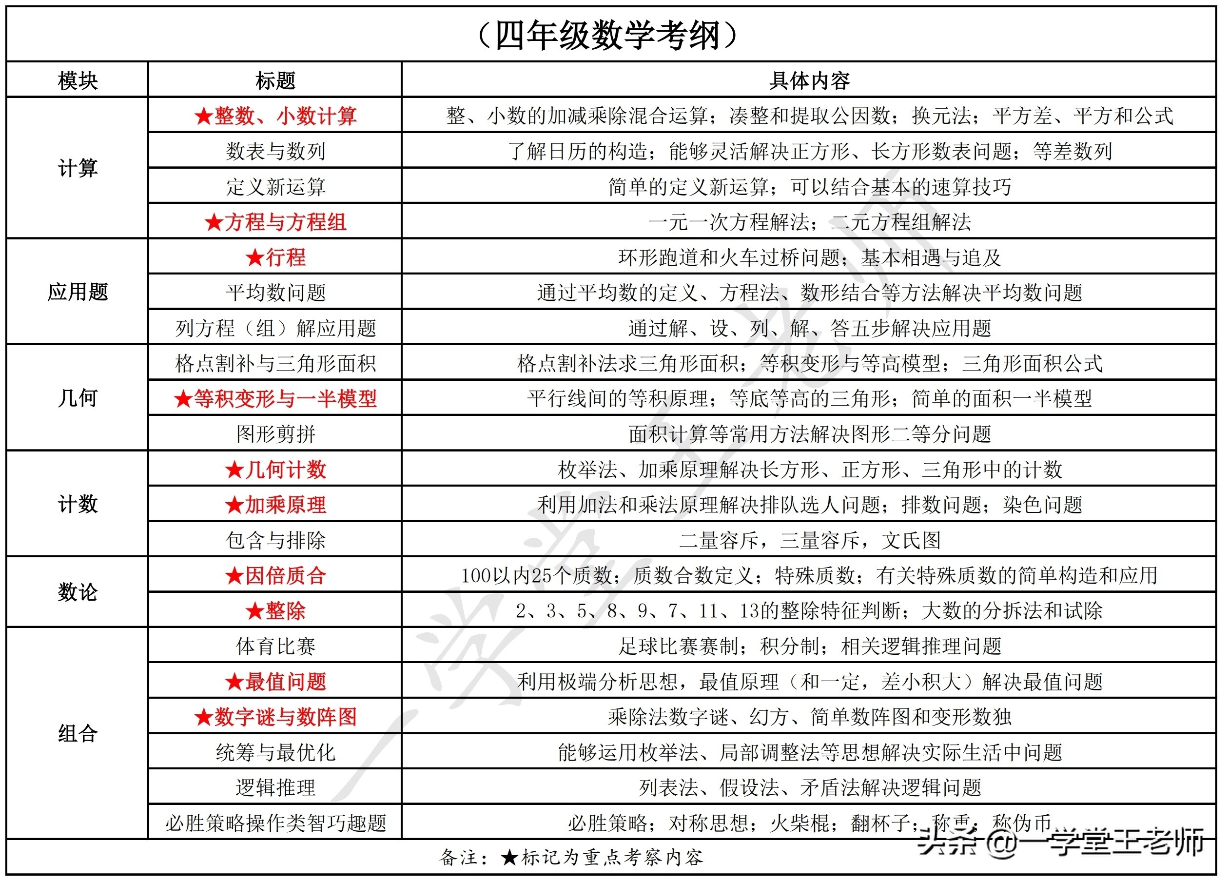 六年级学奥数利与弊,六年级学奥数还来得及吗英语