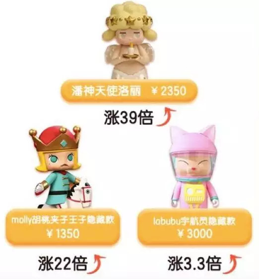 盲盒经济背后风险值得警惕,盲盒经济既是陷阱又是机遇