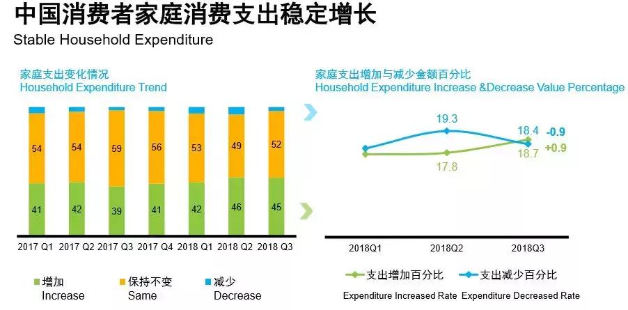 这届消费者不一般：一二线城市爱打折三四线爱海淘丨原子智库