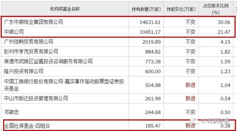 手把手教你读财报2021,手把手教你填年报