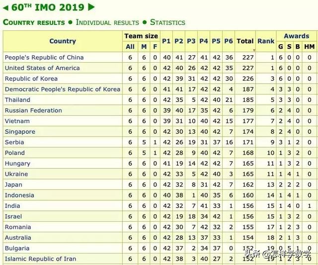 神反转五大精彩对战,神反转五大精彩对局