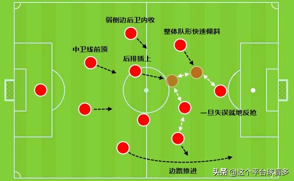 克洛普战术分析2023,克洛普花了四年打造利物浦