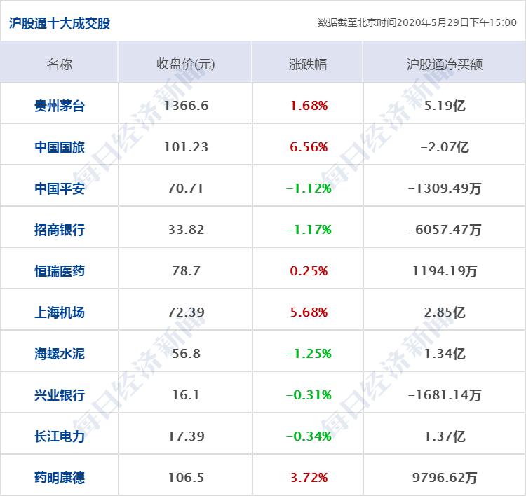 特朗普:终止与世卫关系;上交所:将推出做市商制度、引单次T+0交易;仝卓改高考身份,教育部坚决追查到底