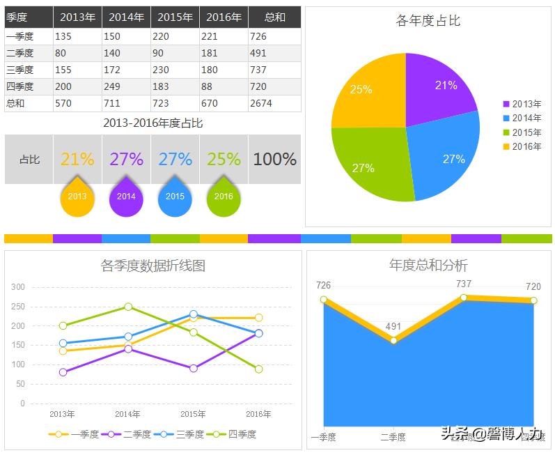 excel各种图表模板,完整excel图表模板